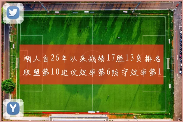 湖人自26年以来战绩17胜13负排名联盟第10进攻效率第6防守效率第16分析